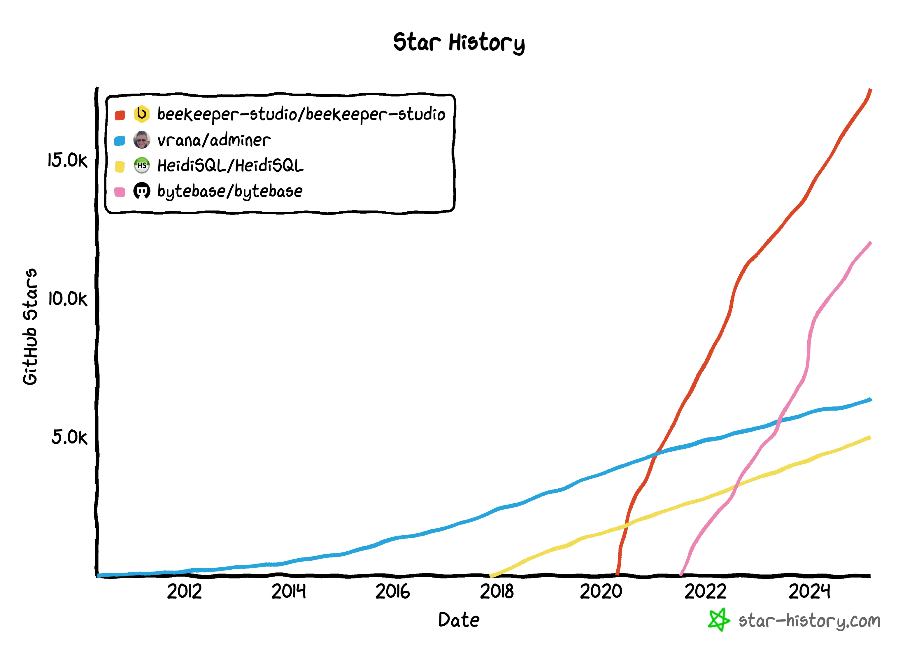 star-history